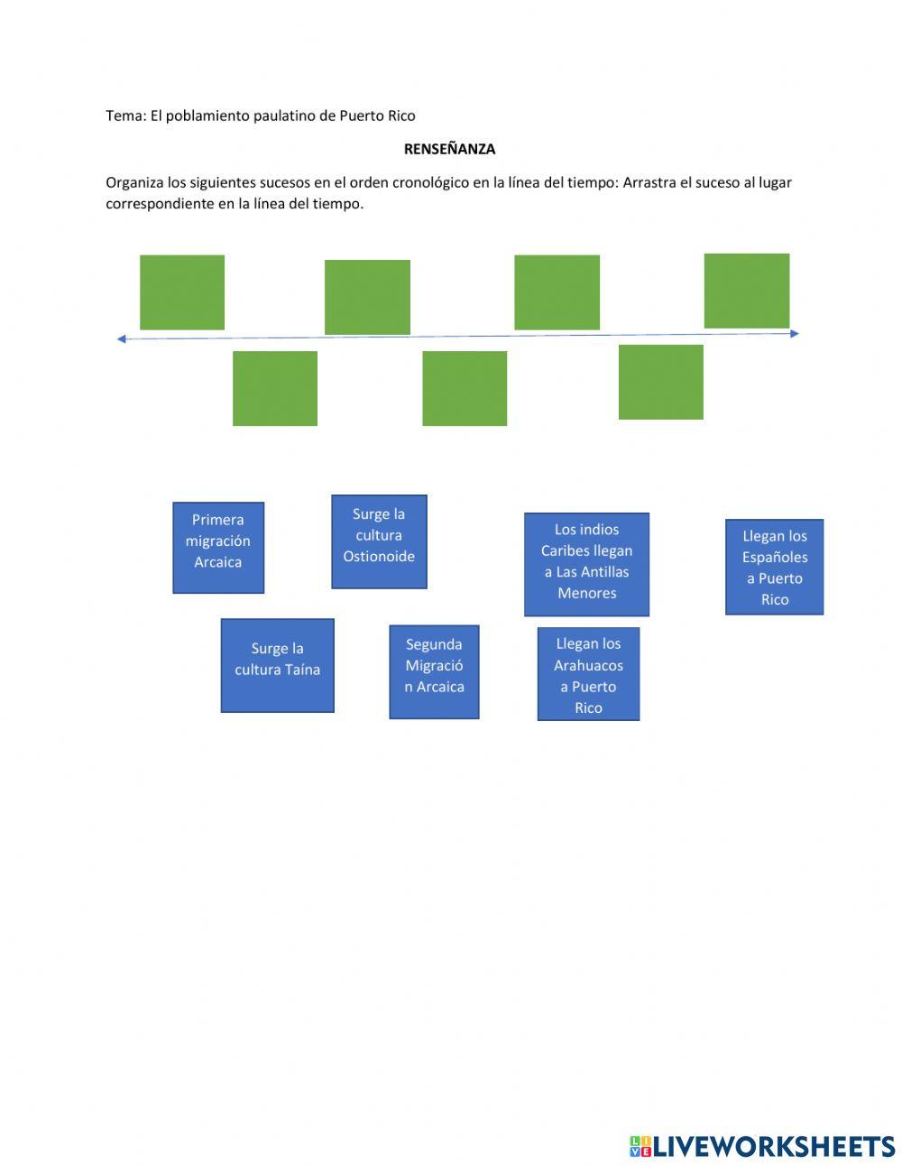 Poblamiento paulatino de P.R.
