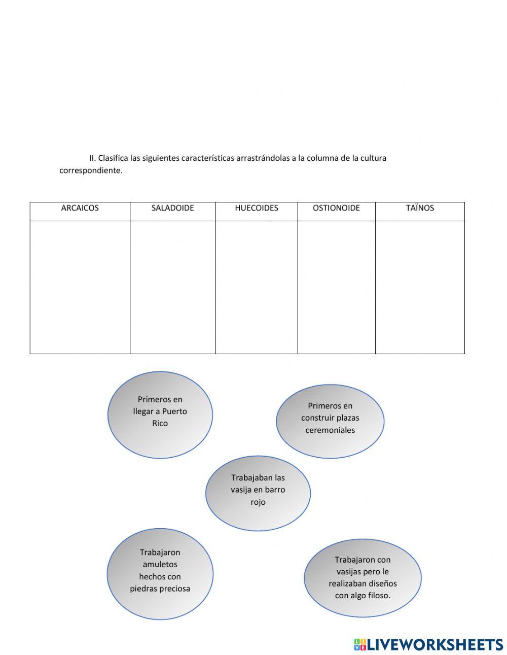Poblamiento paulatino de P.R.