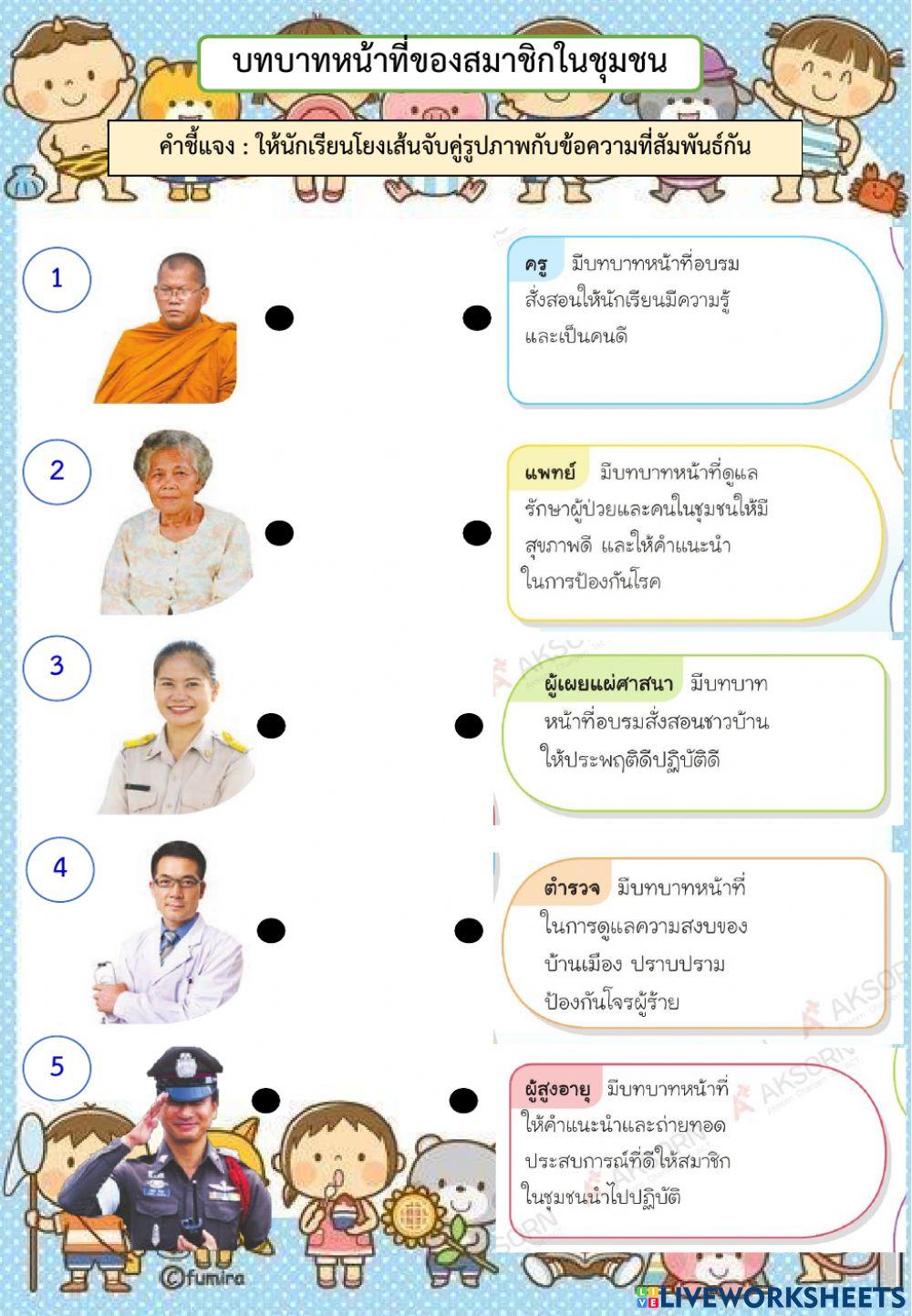 บทบาท หน้าที่ และการมีส่วนร่วมตามกระบวนการประชาธิปไตย