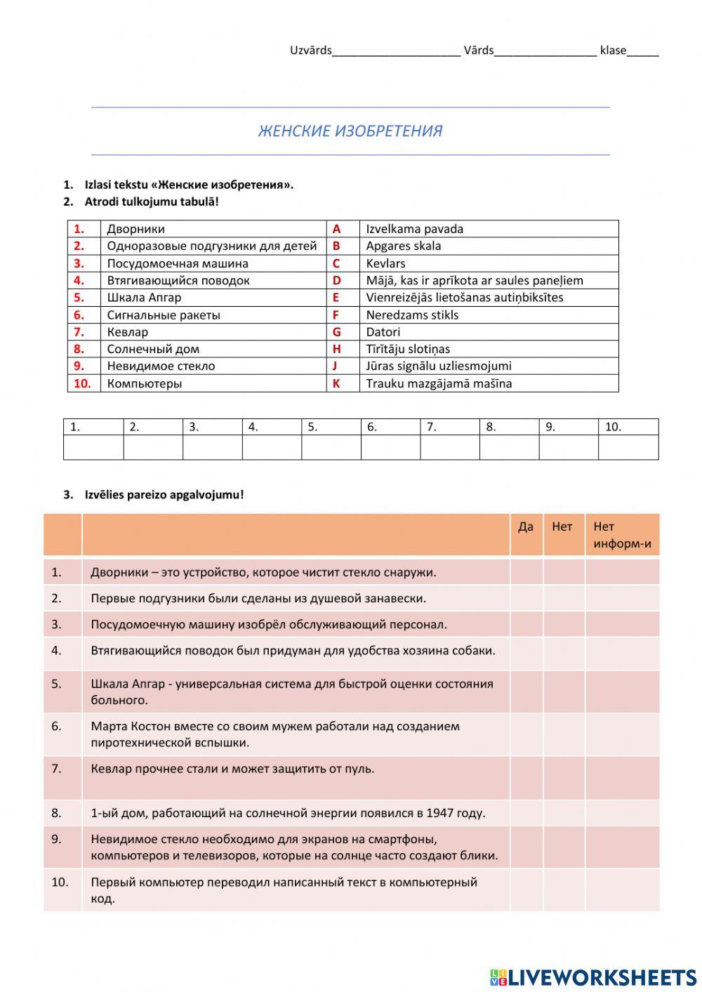 Женские изобретения