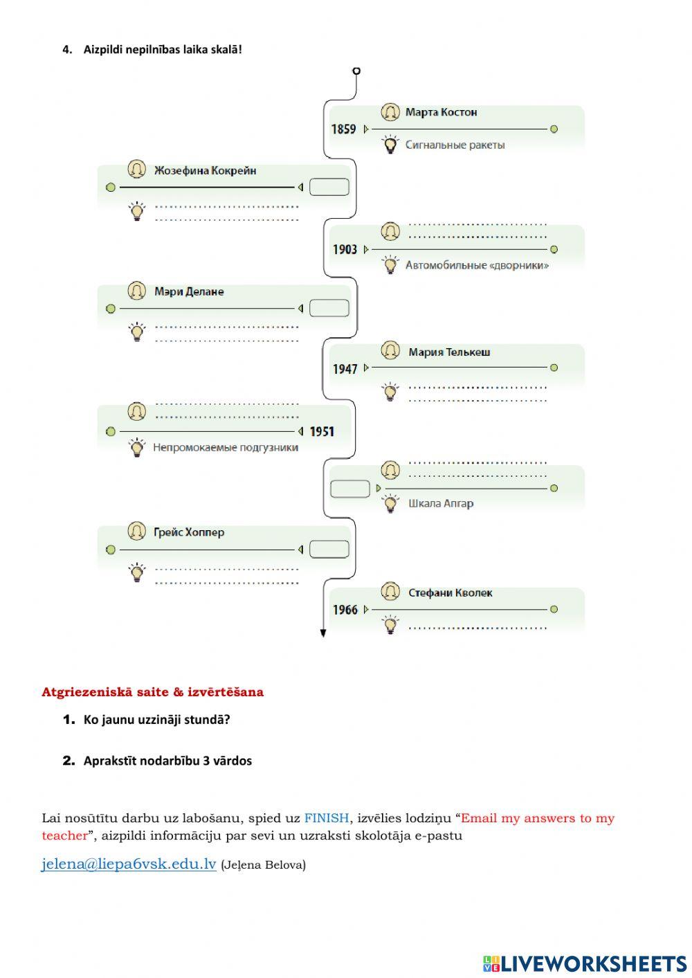Женские изобретения
