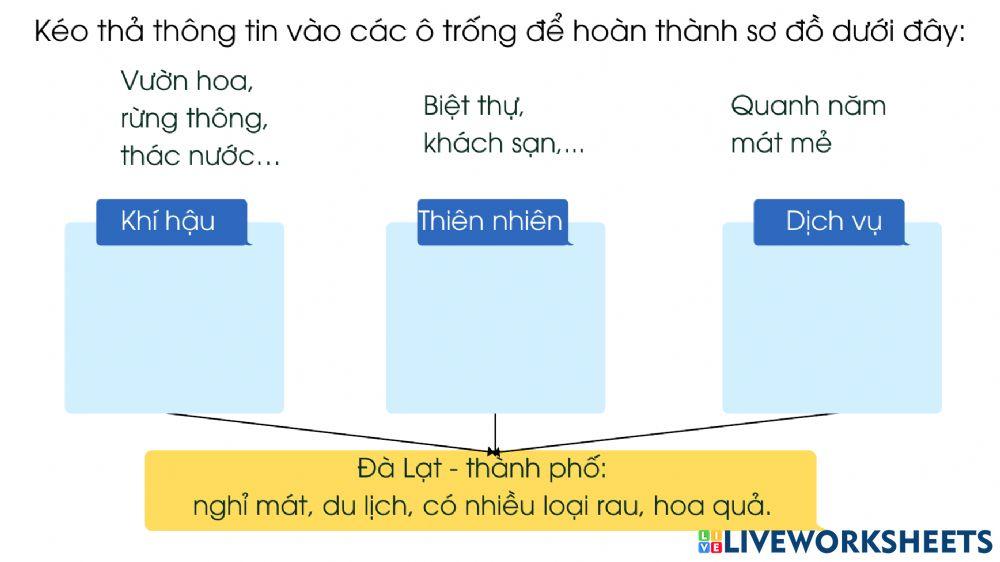 Địa lí tuần 10-Thành phố Đà Lạt