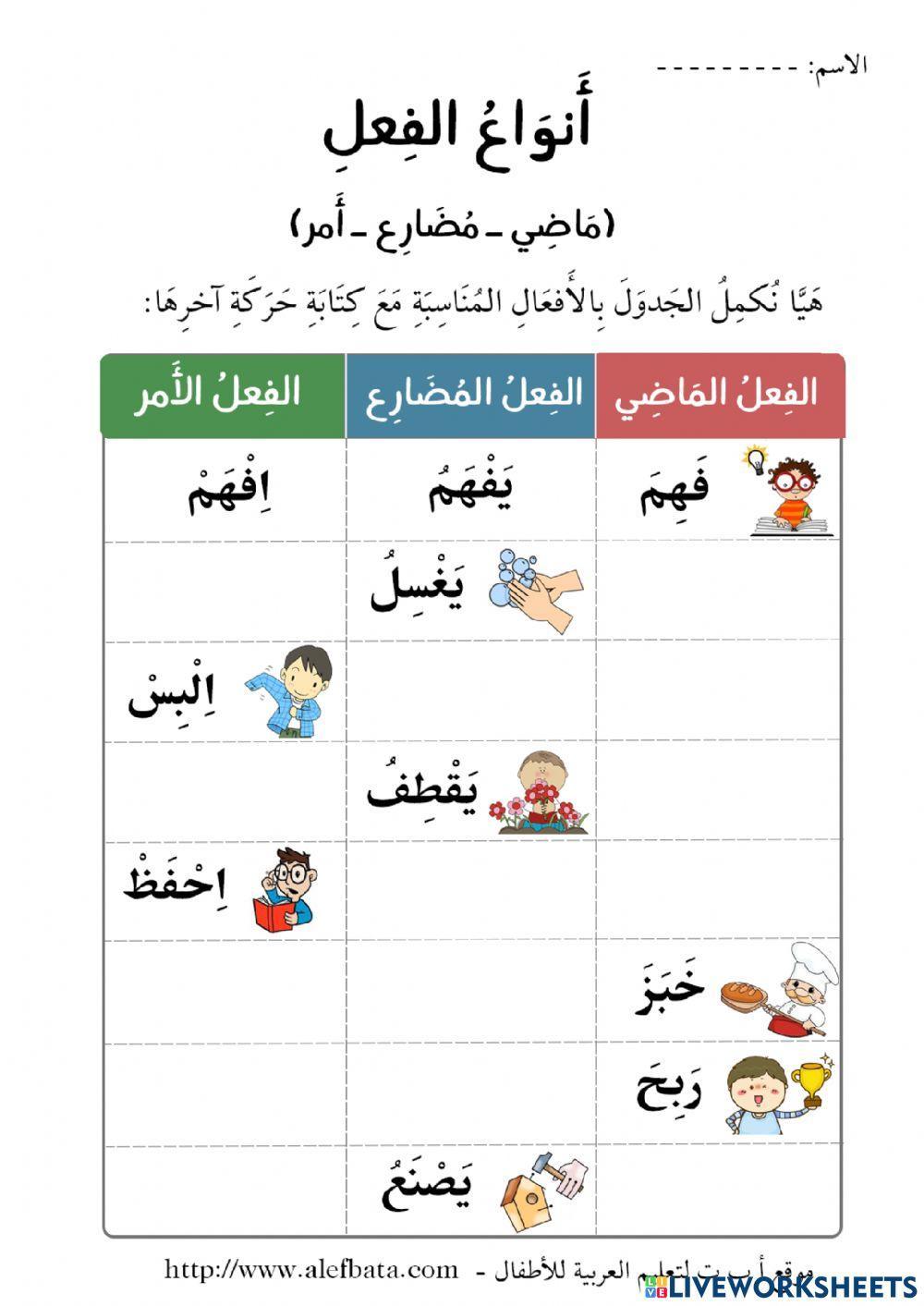 أنواع الأفعال