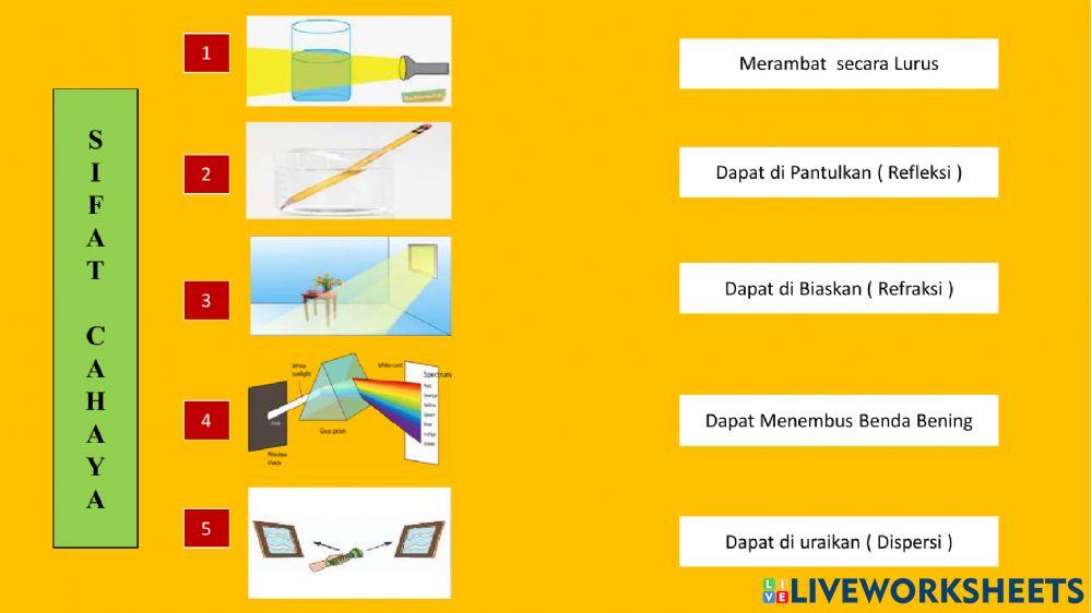 LKPD IPA sifat Cahaya