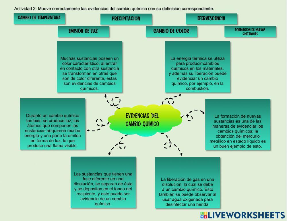 diagrama de cambio quimico