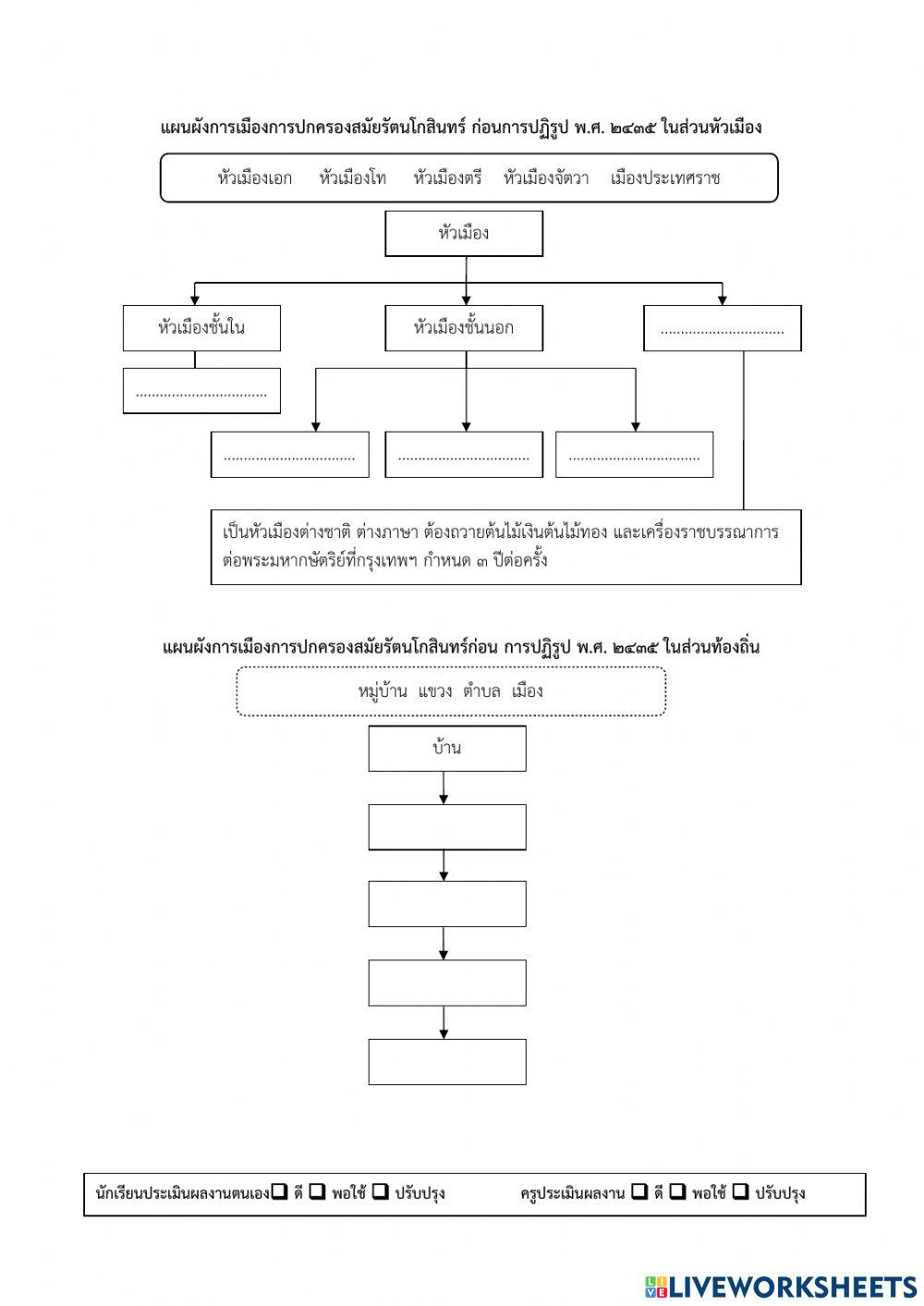 ประวัติฯ ม.3 งาน1