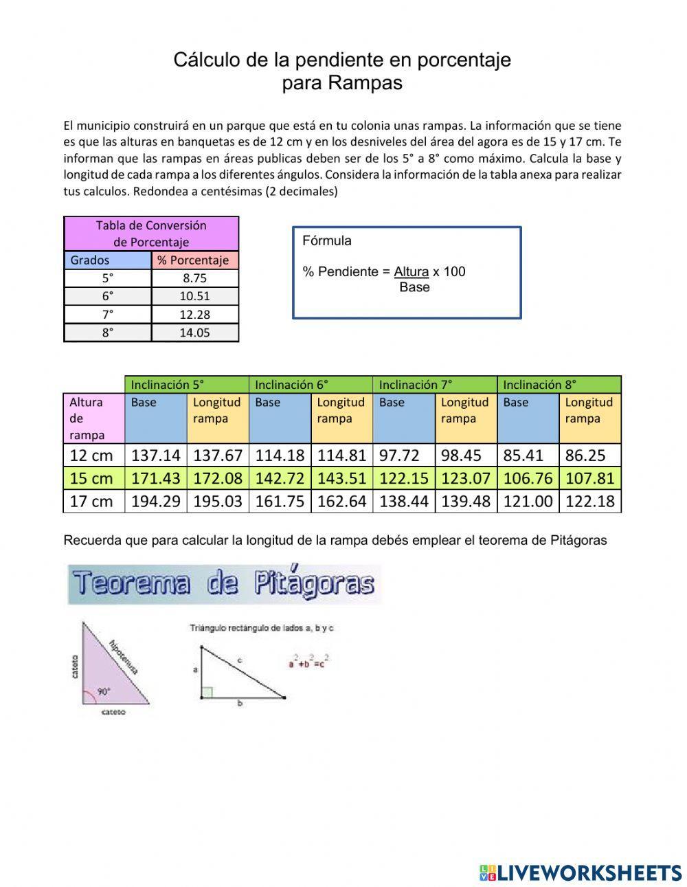 Cálculo de Pendientes en Porcentaje