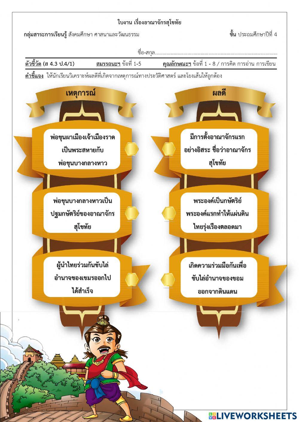 P4-11-อาณาจักรสุโขทัย