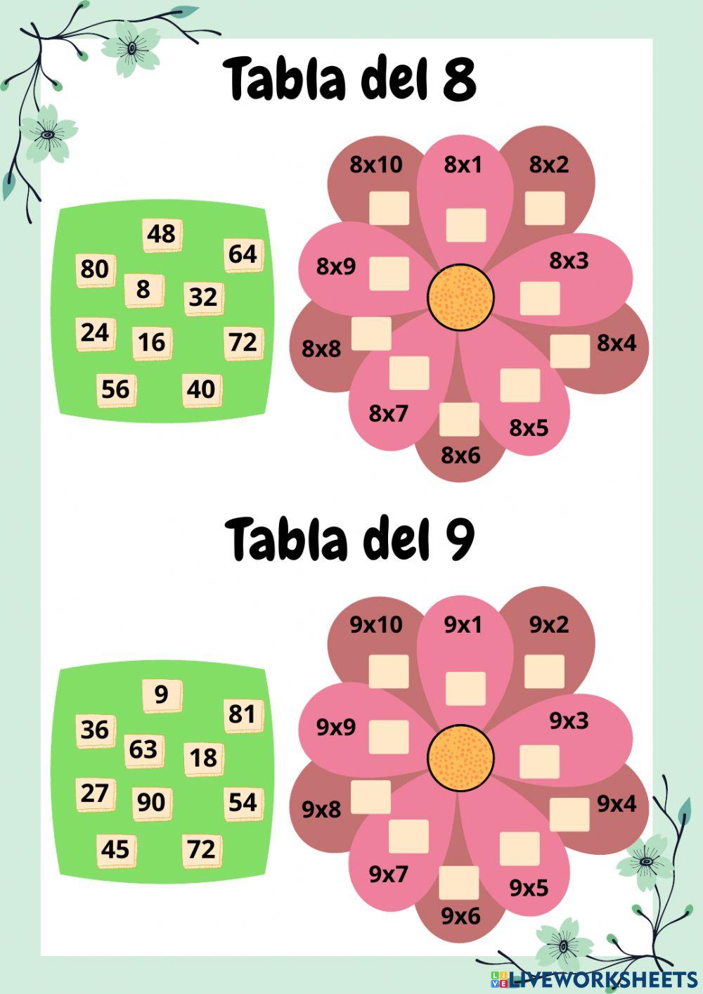 Las Flores de las Tablas de Multiplicar