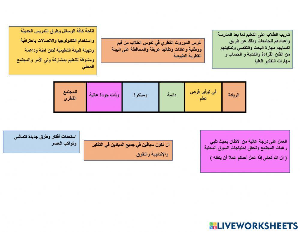 الرؤية و الرسالة