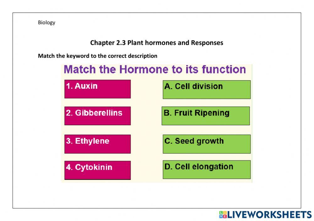 Plant hormones