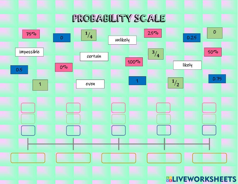 Probability Scale online exercise for | Live Worksheets