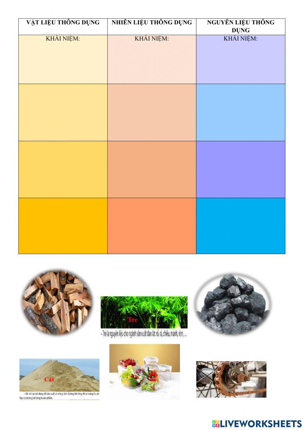 Tiết 5. Bài 8: Vật liệu, nguyên liệu, nhiên liệu thông dụng