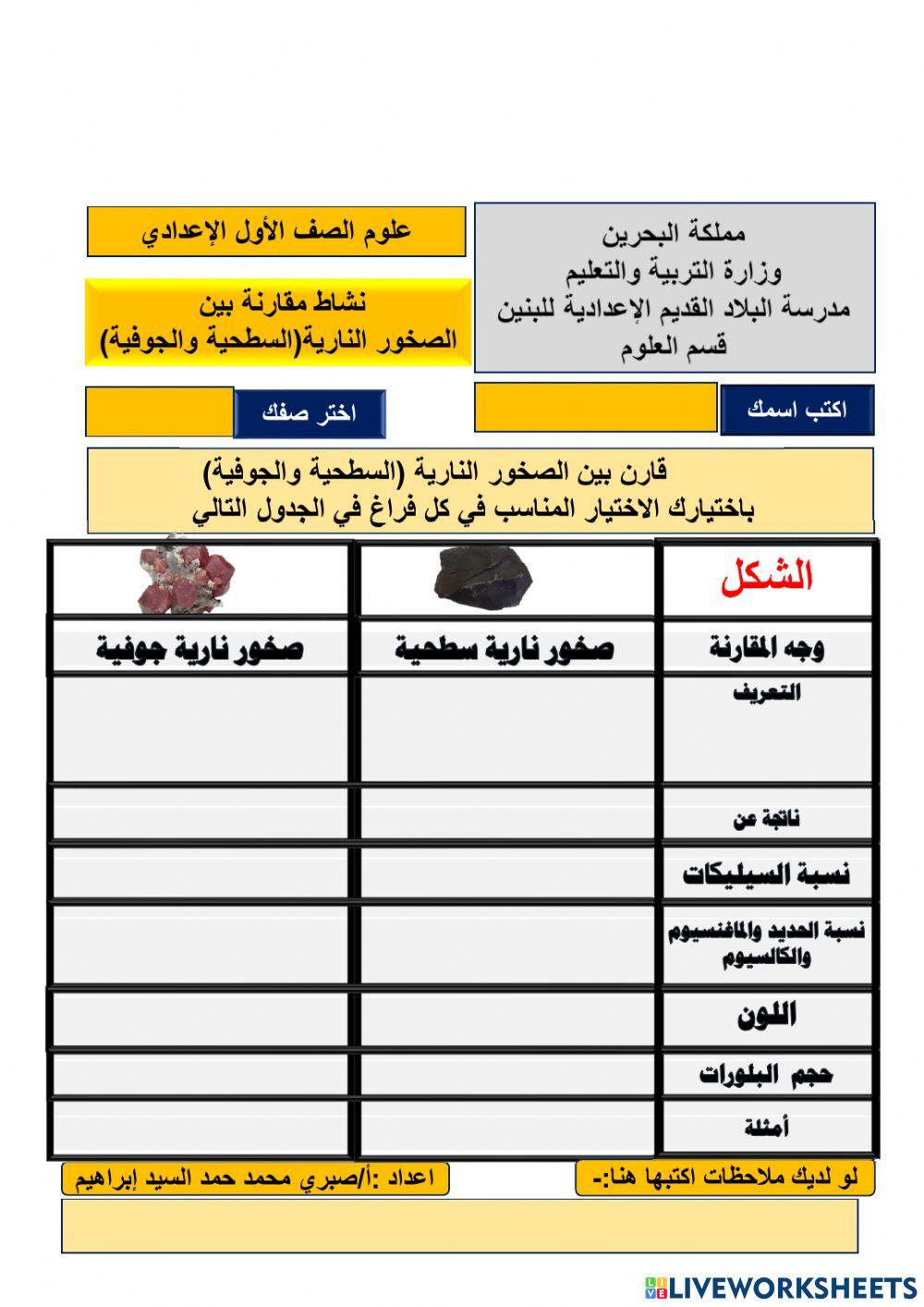 مقارنة بين الصخور النارية السطحية والجوفية