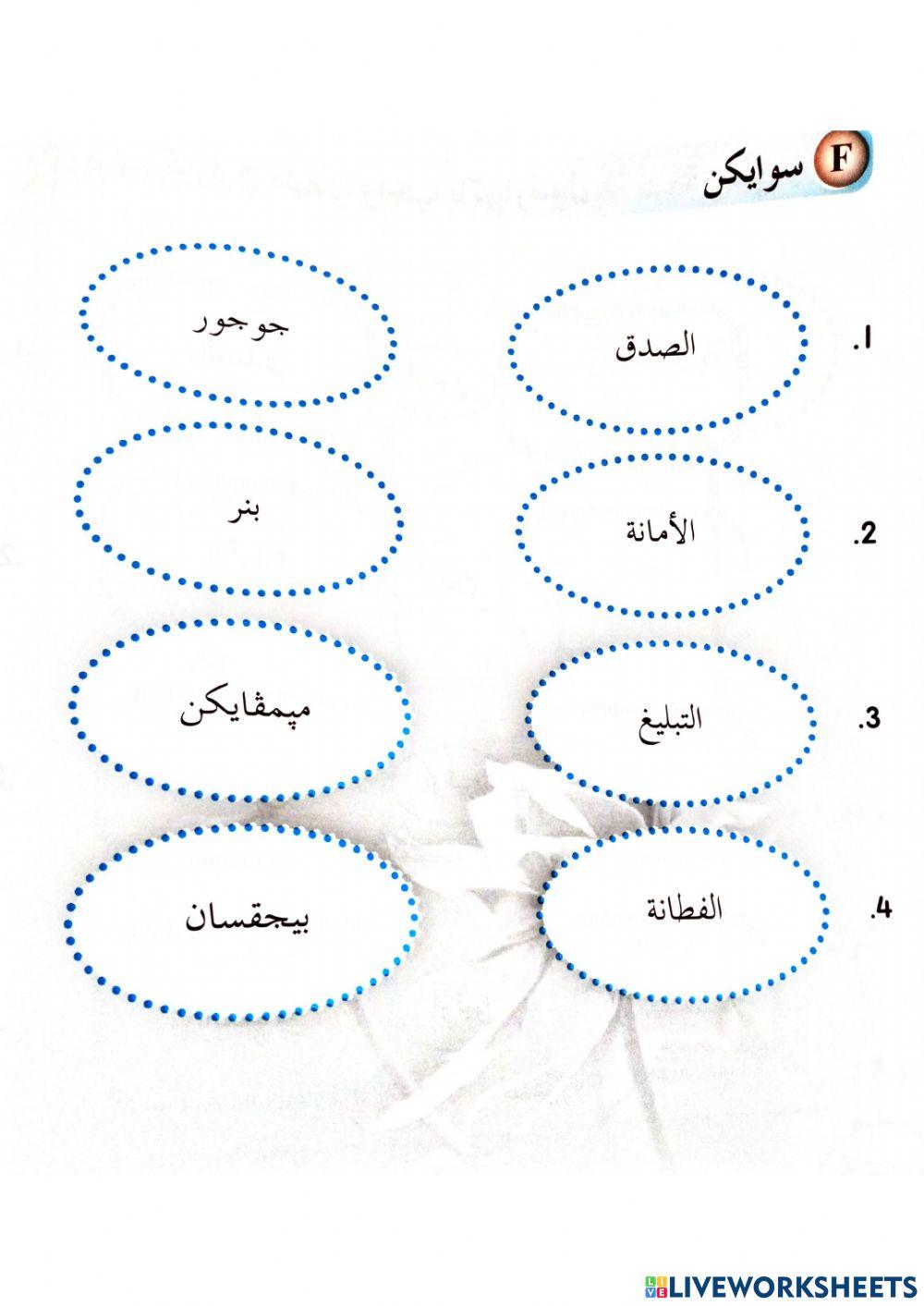 Sifat wajib bagi rasul