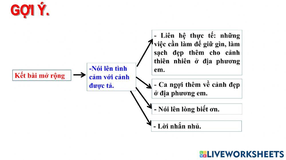 Tlv thứ 5 ( 9 -11 )