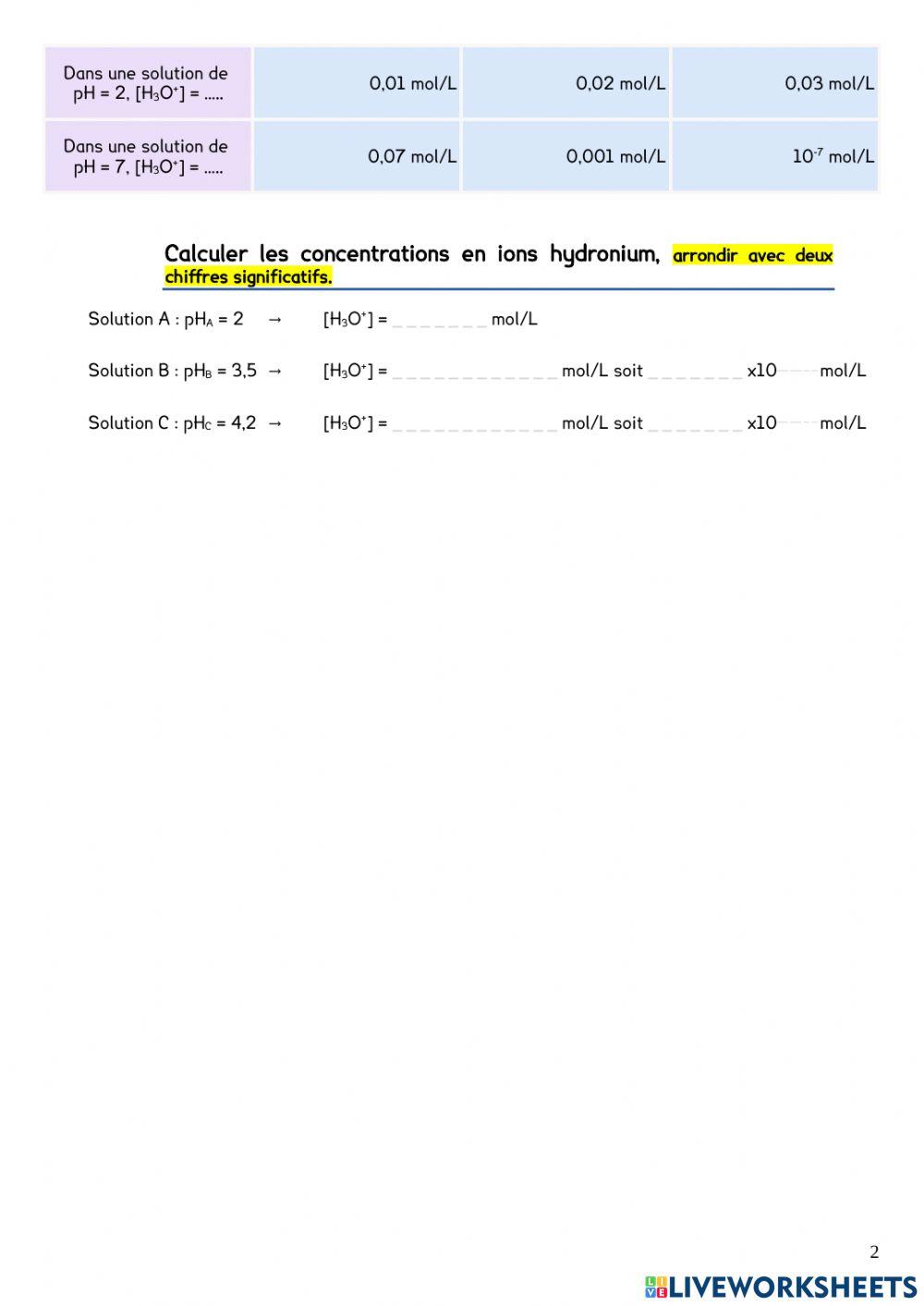 Révisions acides-bases-pH : Les formules