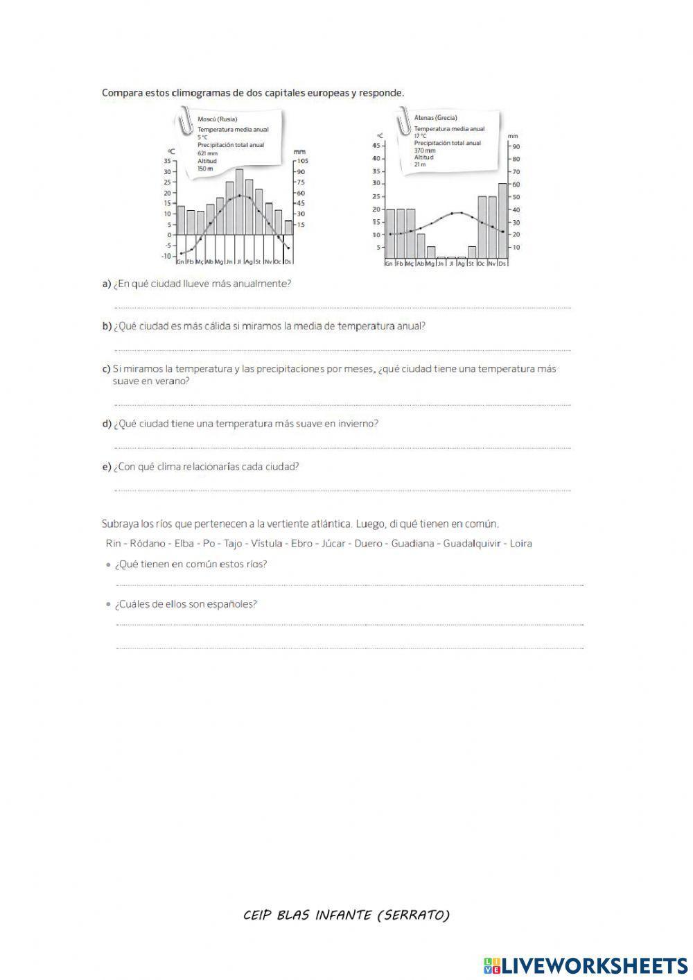 Relieve, clima e hidrografía de Europa