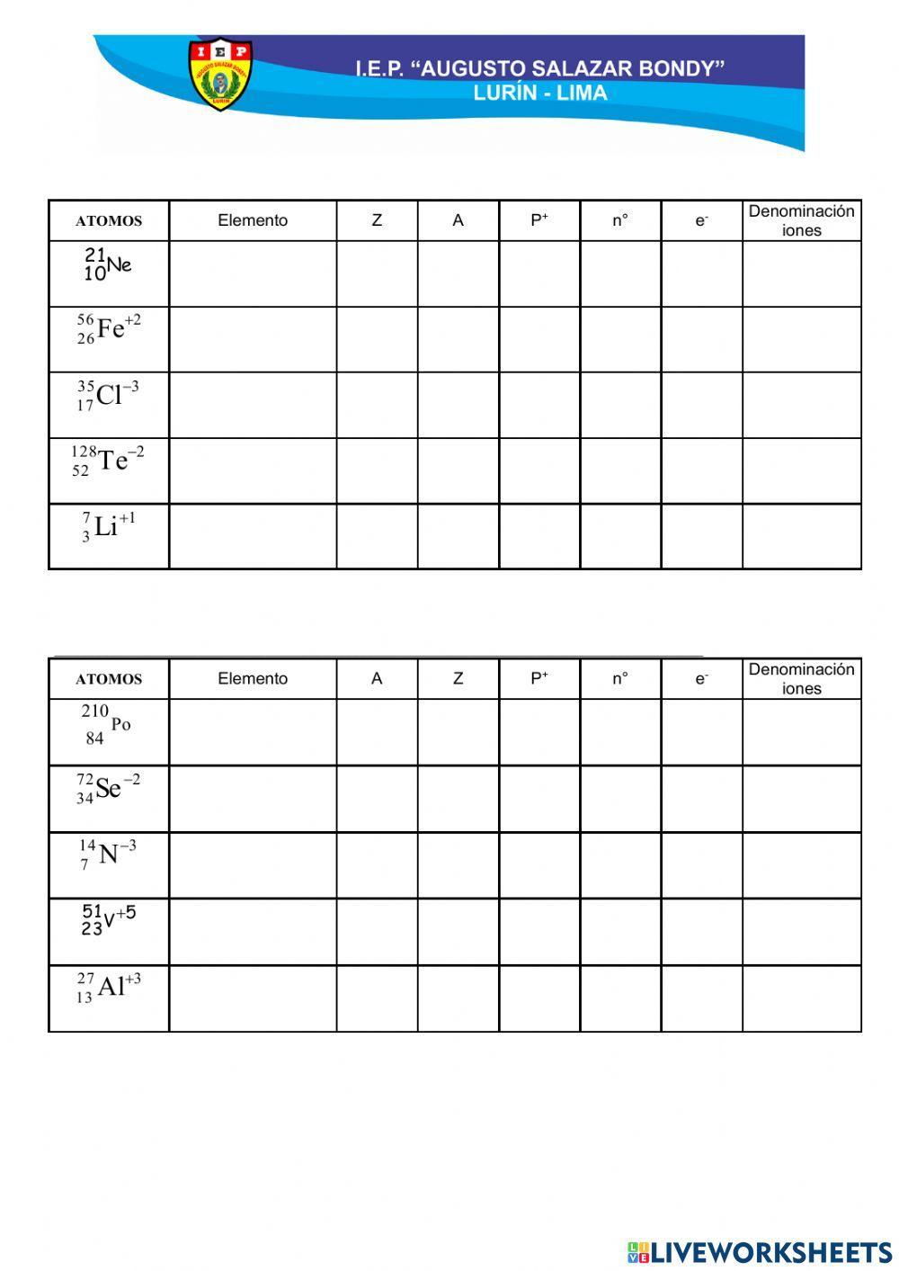 Número atómico y número de masa