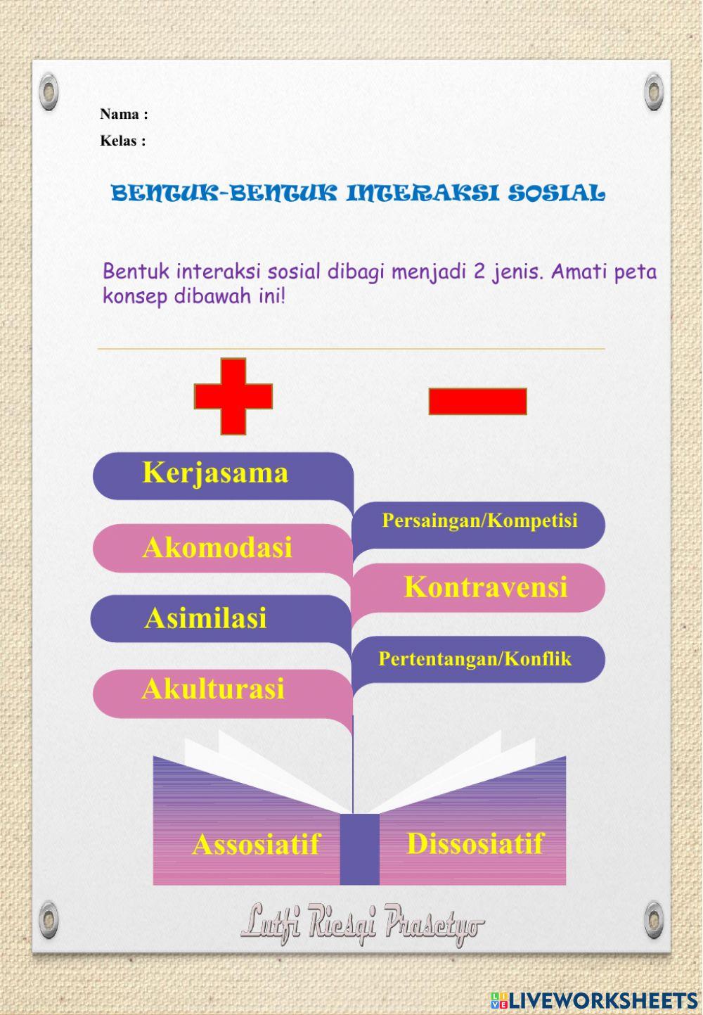 Bentuk-bentuk Interaksi Sosial