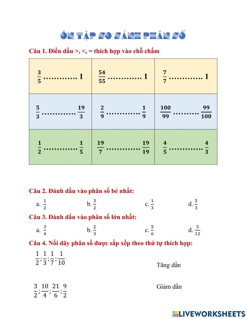 Ôn tập so sánh phân số