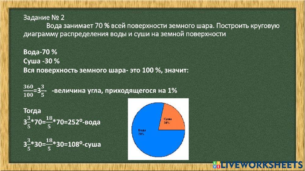 Круговые диаграммы