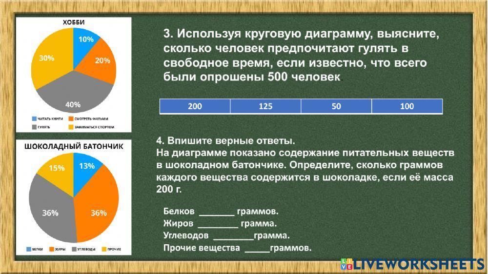 Круговые диаграммы