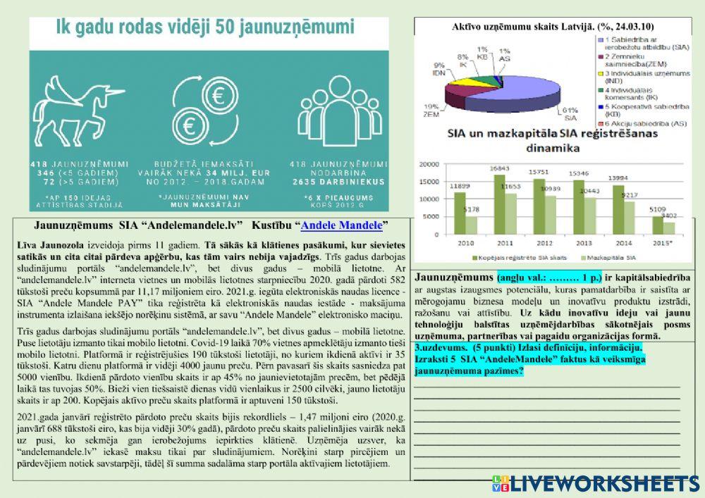 Komercdarbības formas