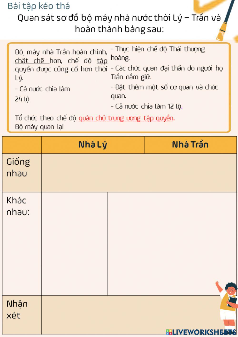 So sánh bộ máy nhà nước Lý - Trần