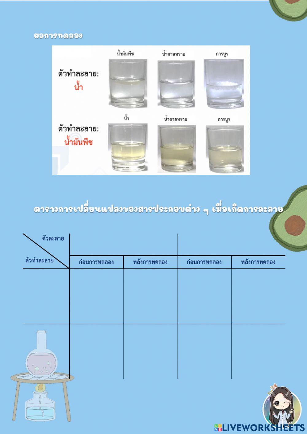 64-2 การทดลองเรื่องสมบัติบางประการของสารอินทรีย์ ตอนที่ 1 (S)