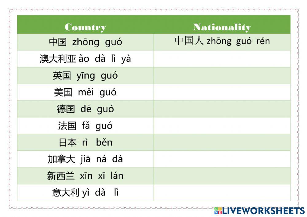 Nationalities typing