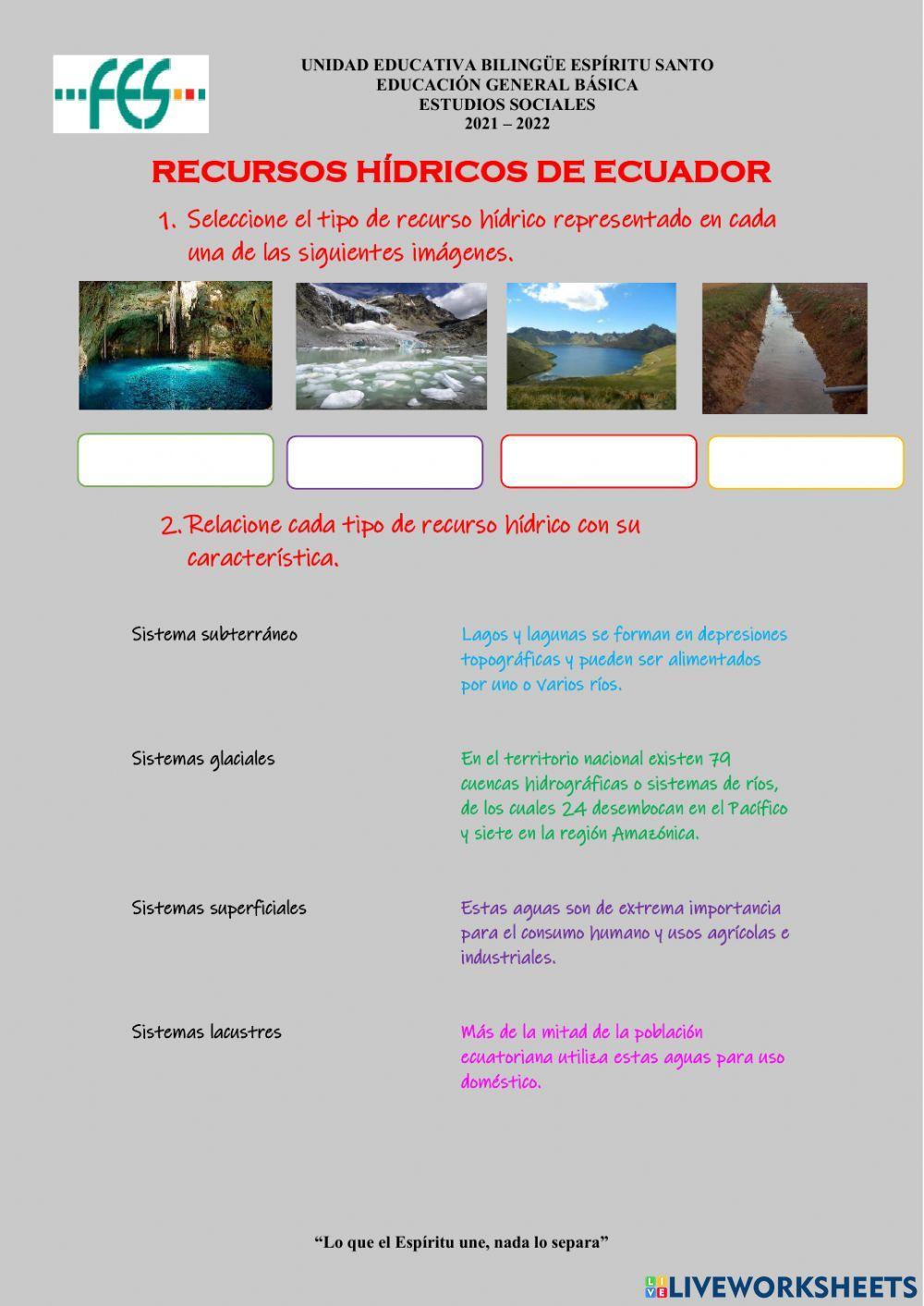 Recursos hídricos de ecuador