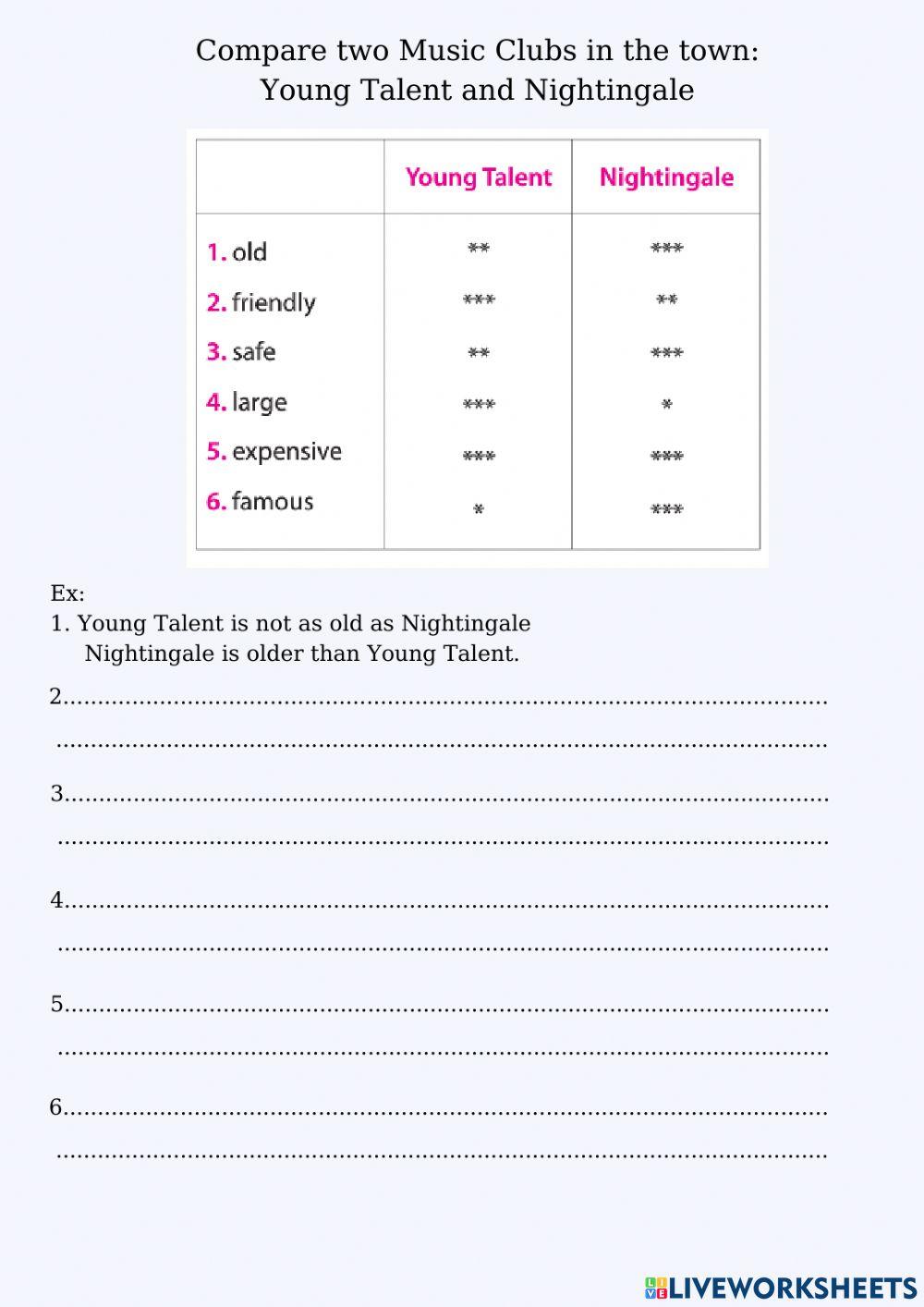 E7 Unit 4: Music and Arts