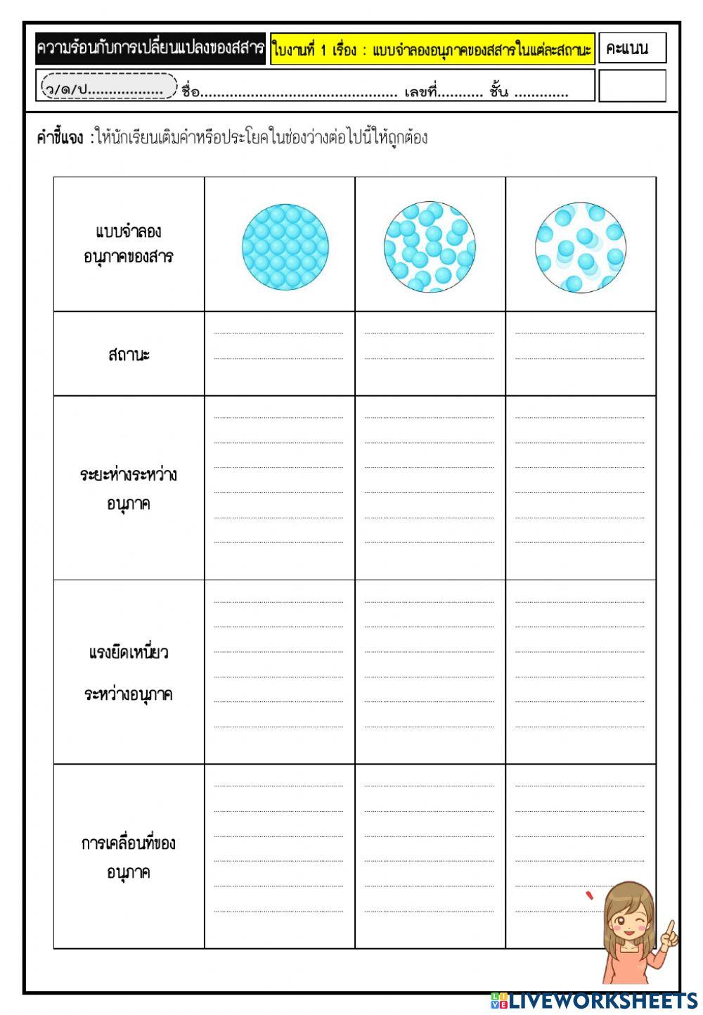 แบบจำลองอนุภาคของสสารในแต่ละสถานะ