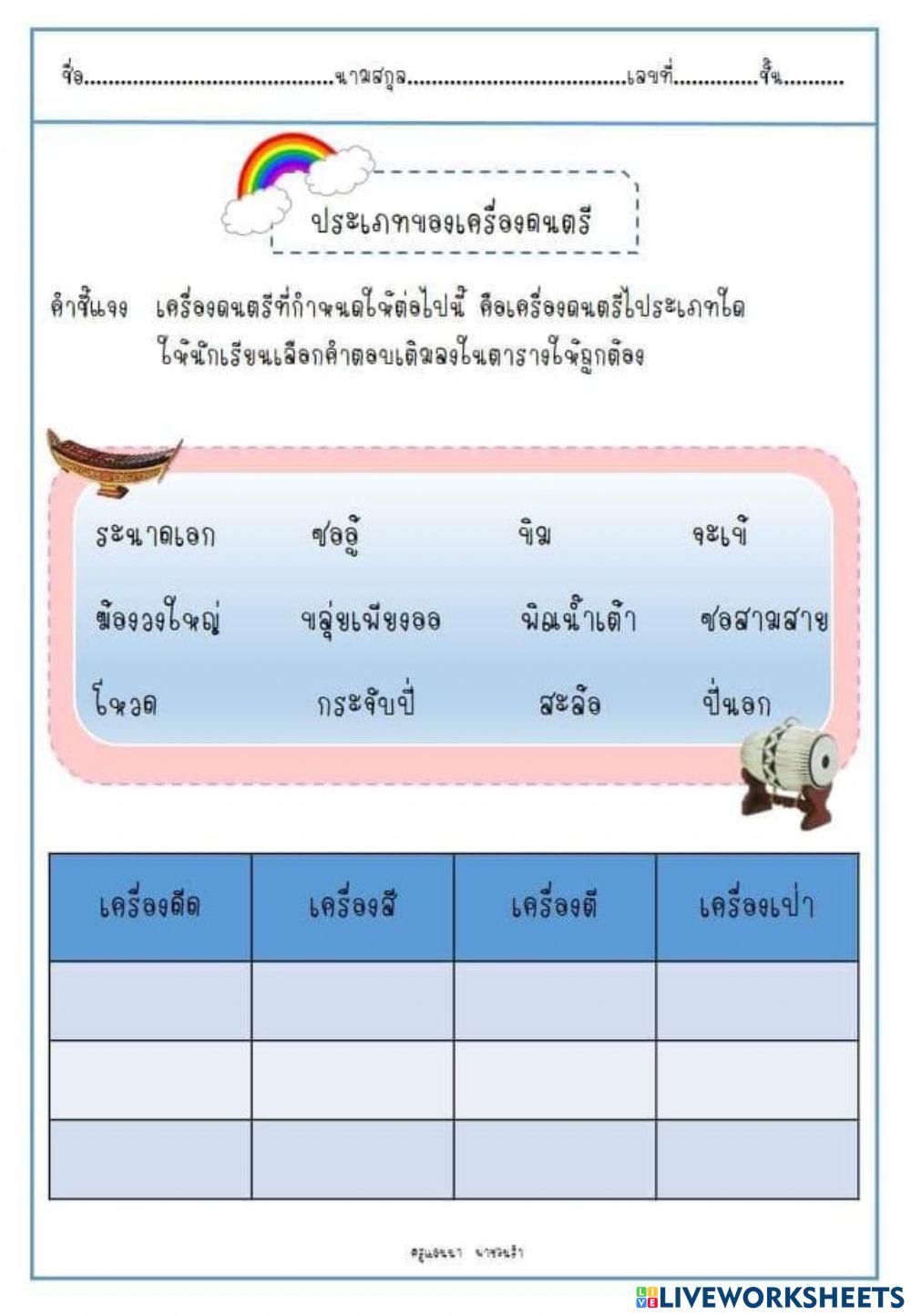 การแบ่งประเภทเครื่องดนตรีไทย