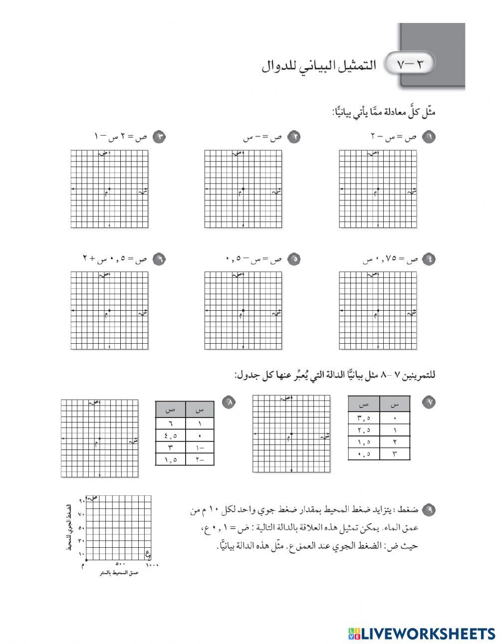التمثيل البياني للدزال