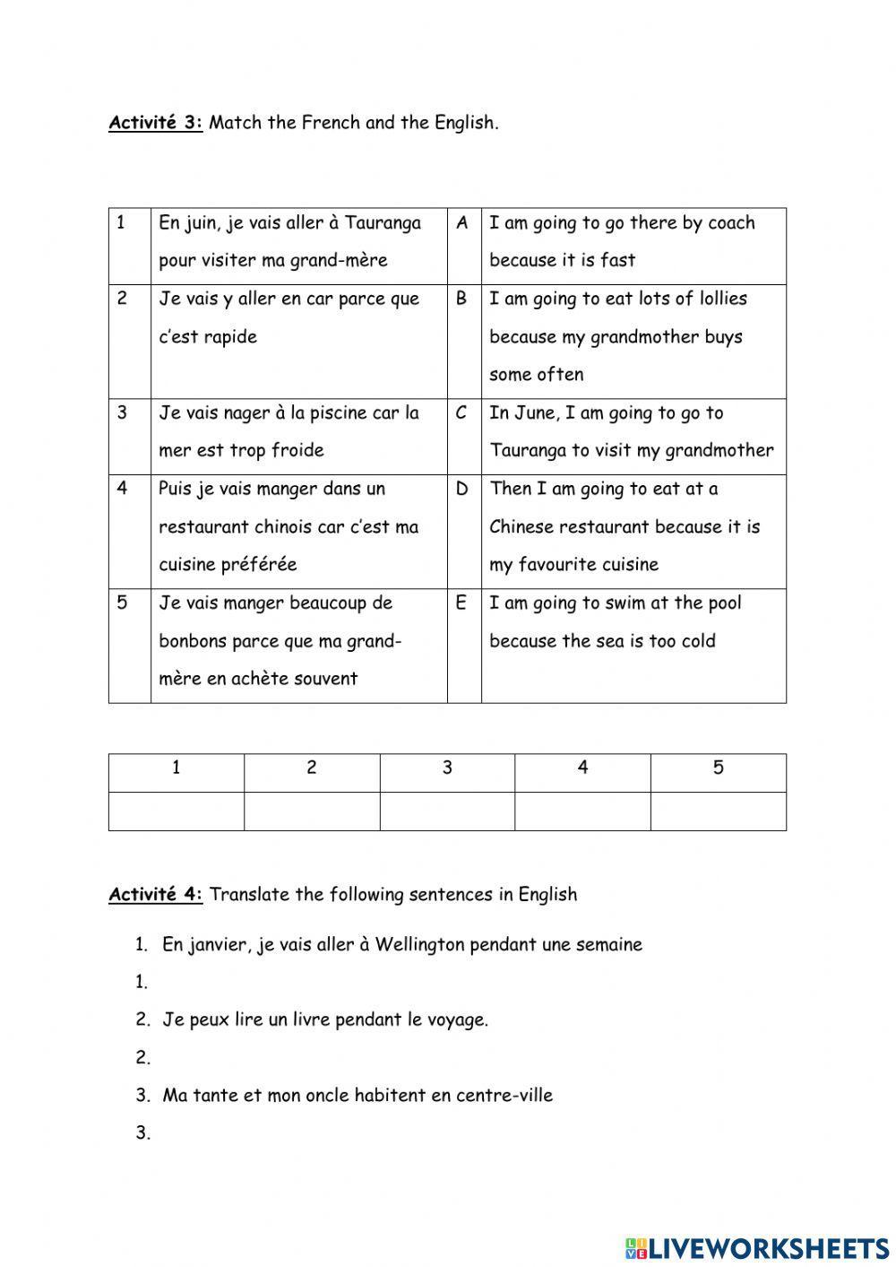 Une semaine à Wellington