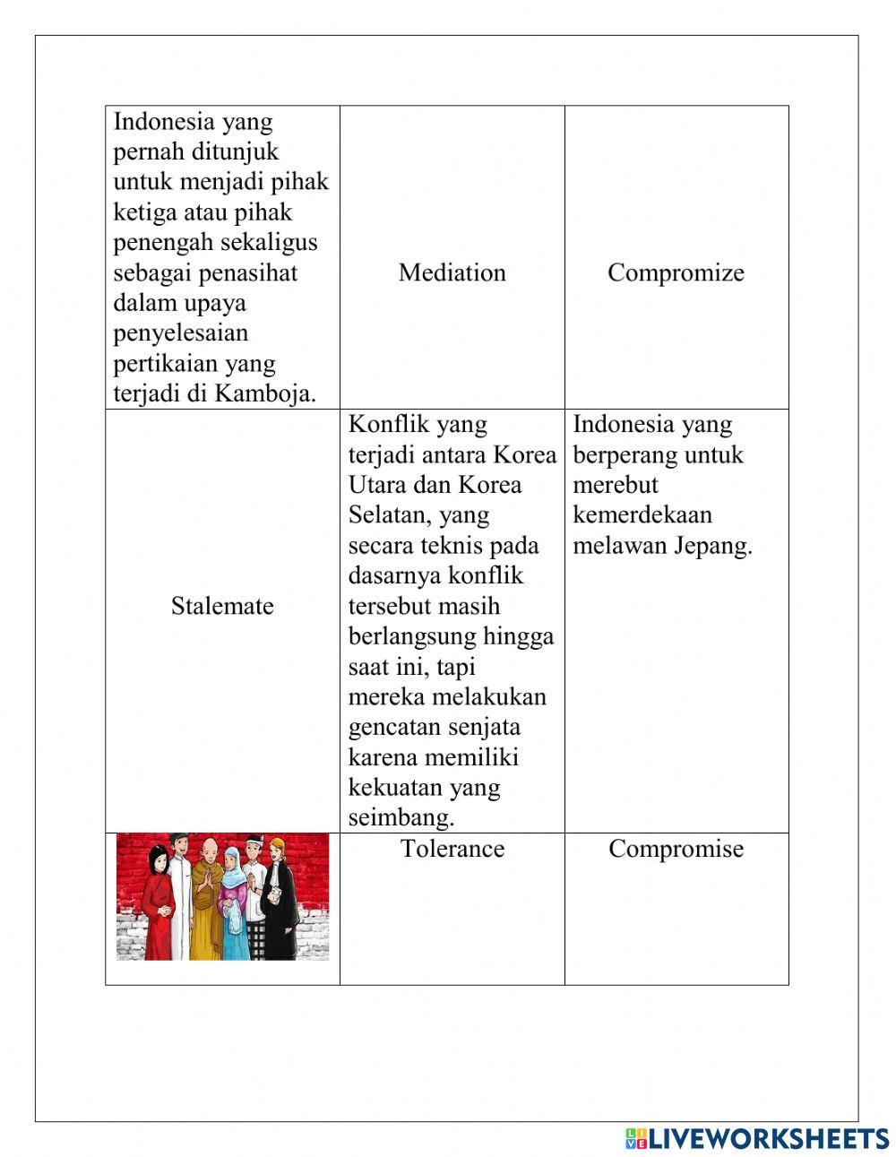 Kinds of Social Interaction