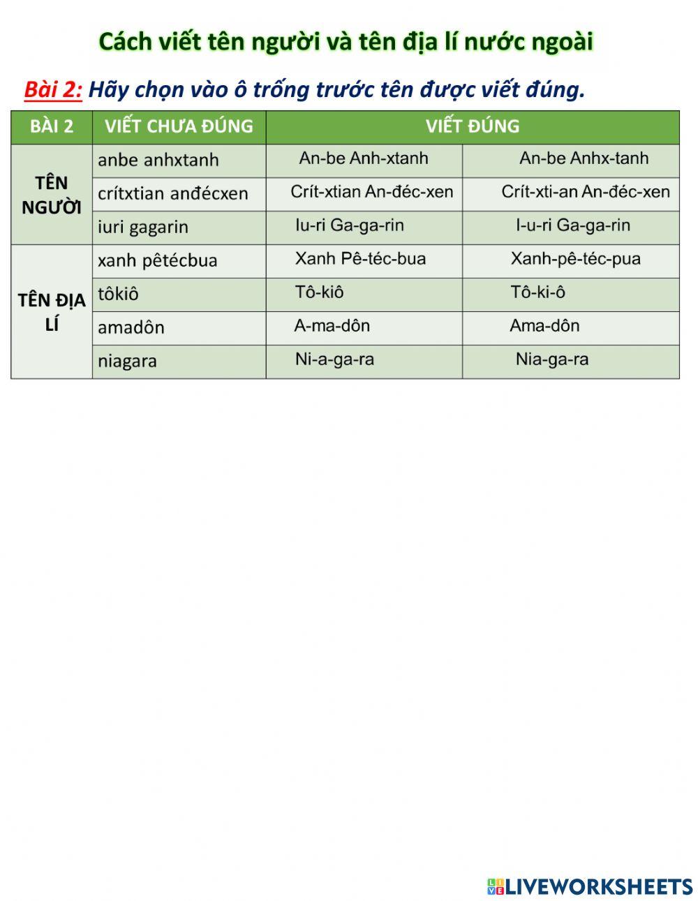 Ltvc: Viet ten nuoc ngoai