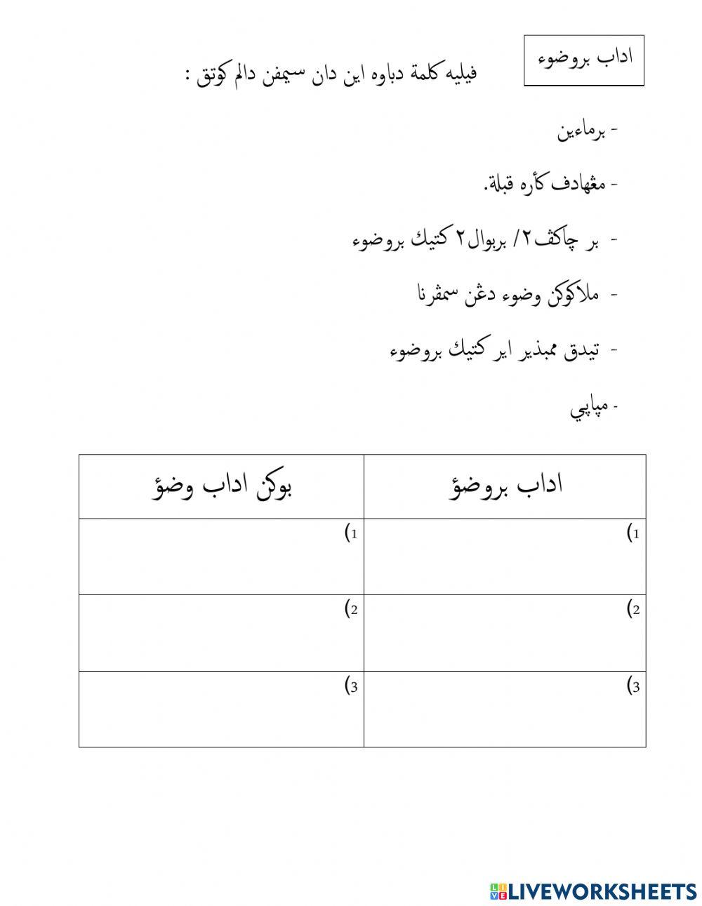 Wudhu,Adab berwudhu & bila batal wudhu