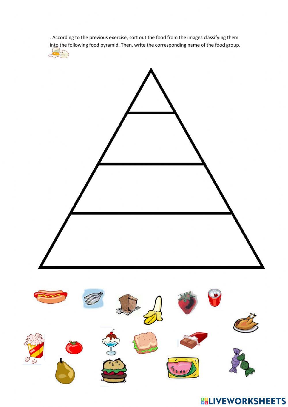 Welcome to the world of nutrition's