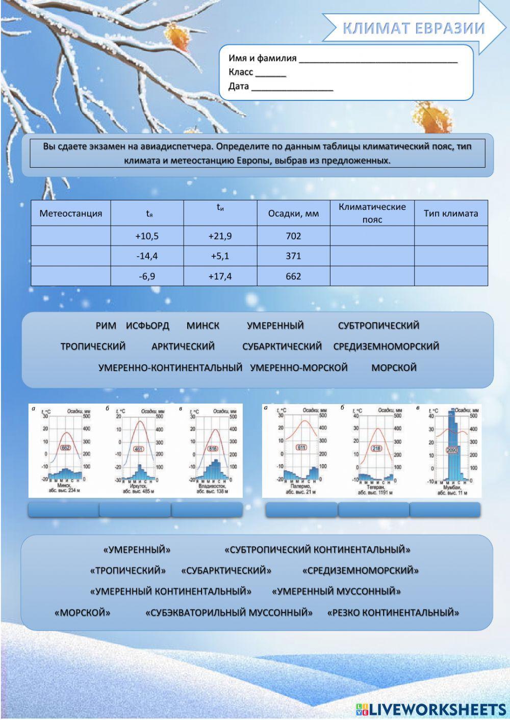 Климат Евразии