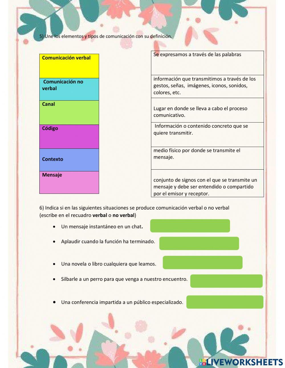 La comunicación: tipos y elementos