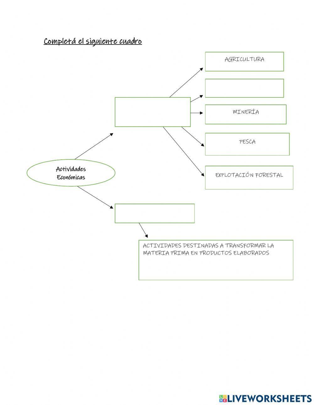 Actividades económicas primarias y secundarias