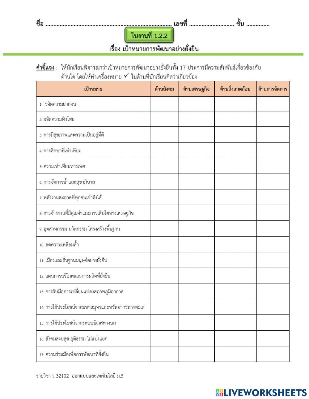 หน่วยที่ 1 ออกแบบ ม.5