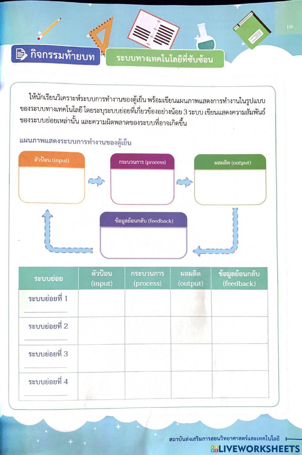 ระบบทางเทคโนโลยีที่ซับซ้อน ม.4