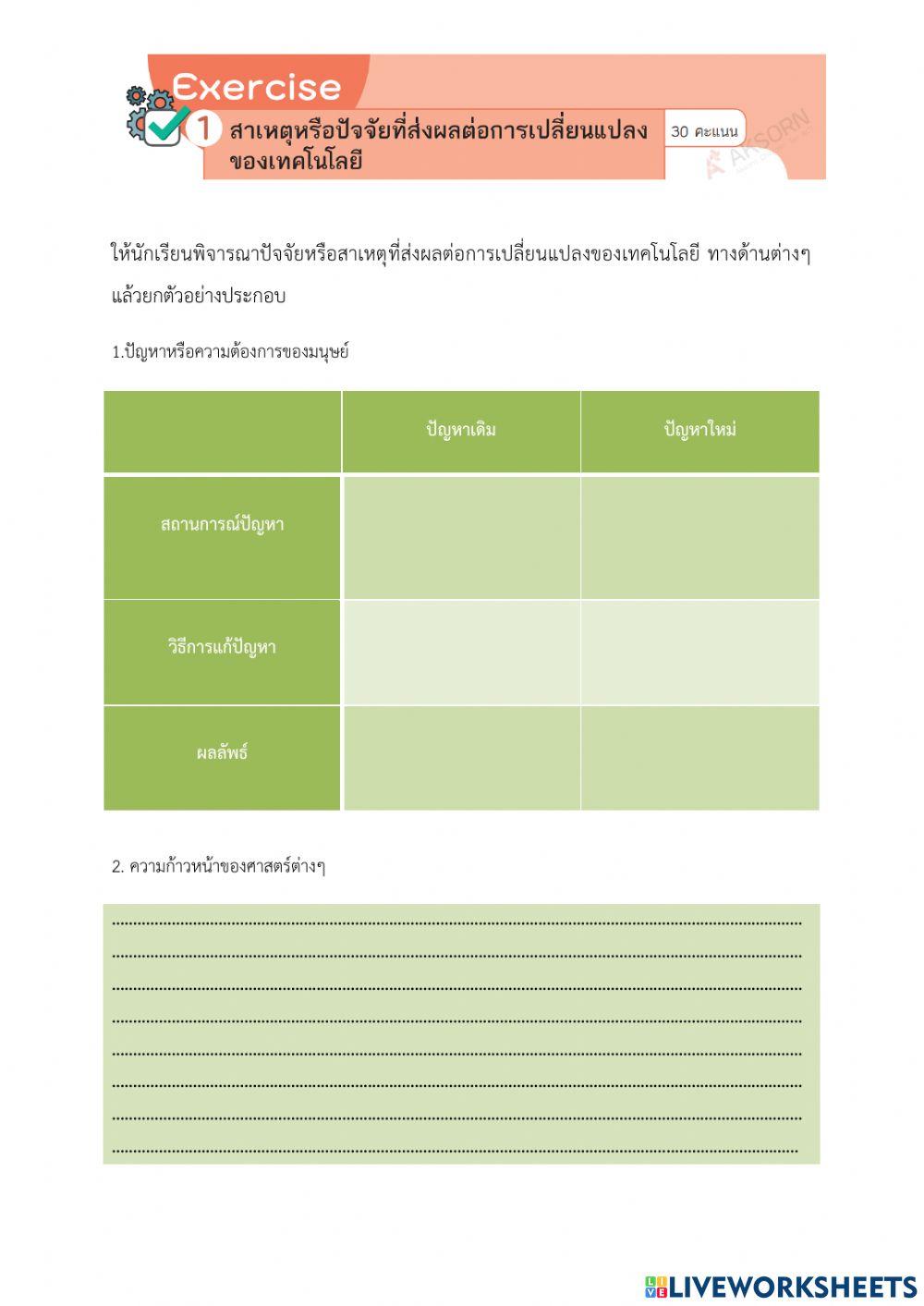 ปัจจัยหรือสาเหตุที่ส่งผลต่อการเปลี่ยนแปลงของเทคโนโลยี