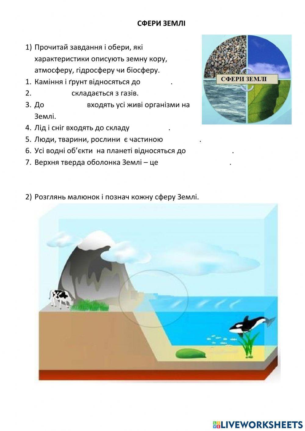 Сфери Землі Сфери Землі