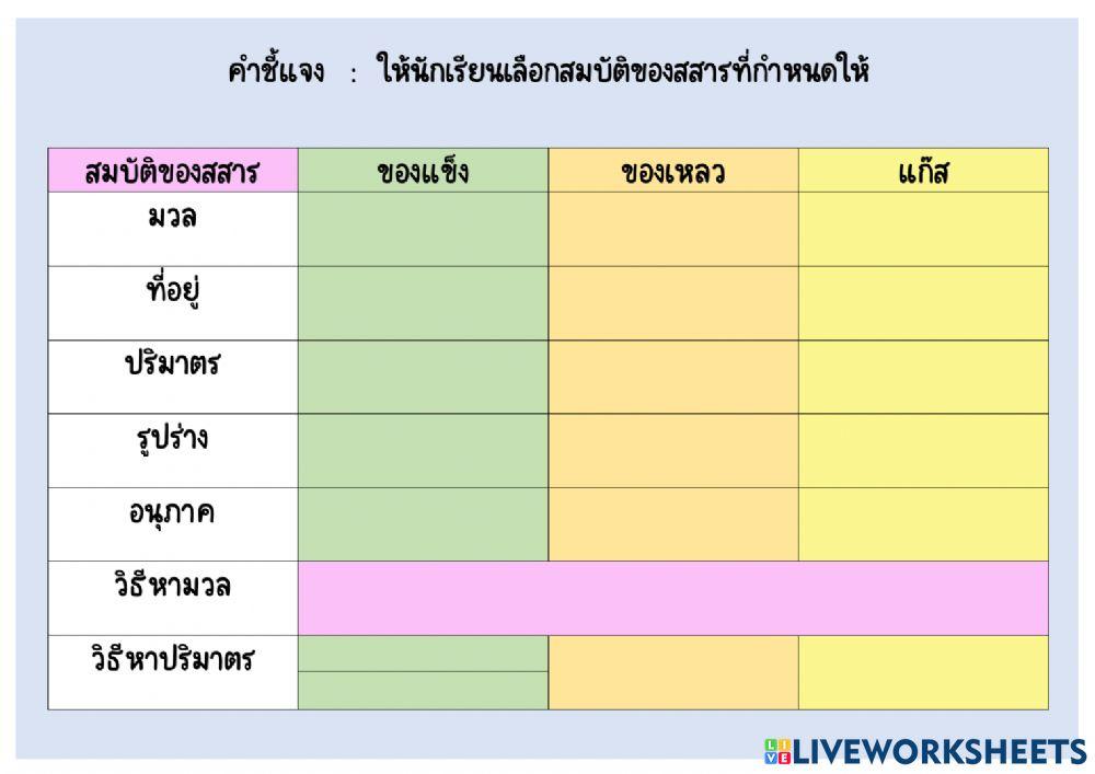 สอบเก็บคะแนน เรื่อง สสารรอบตัวเรา