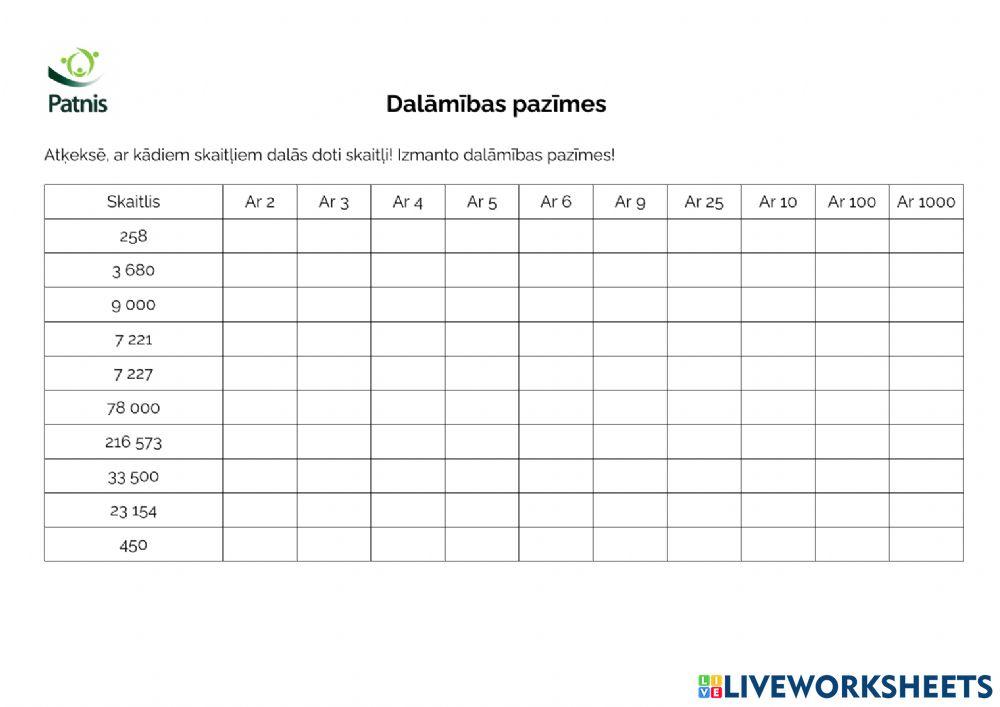 Dalāmības pazīmes